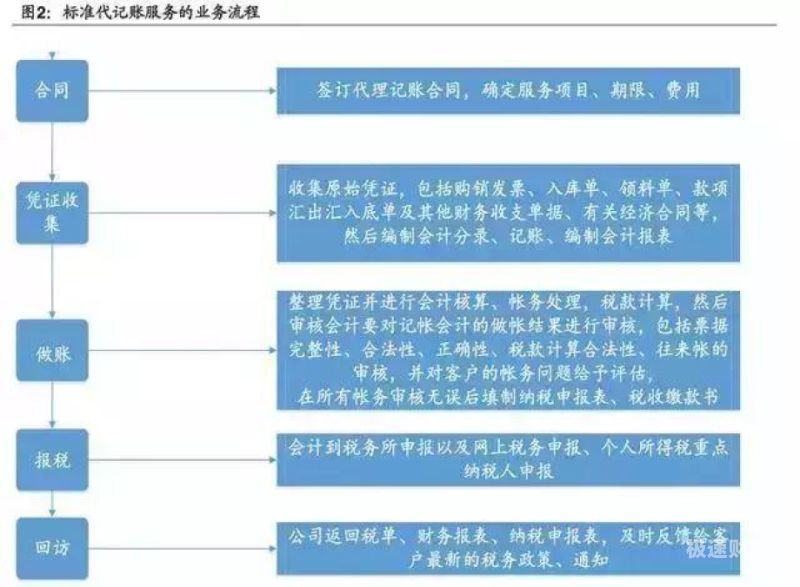 青浦小微企业代理记账费用多少（青浦代账公司）