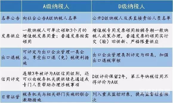 税务如何评价纳税人（纳税人对税务机关评价）