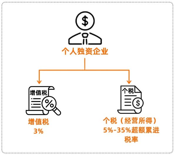 武汉个体户怎么申请消费券（个体户怎么用消费券）