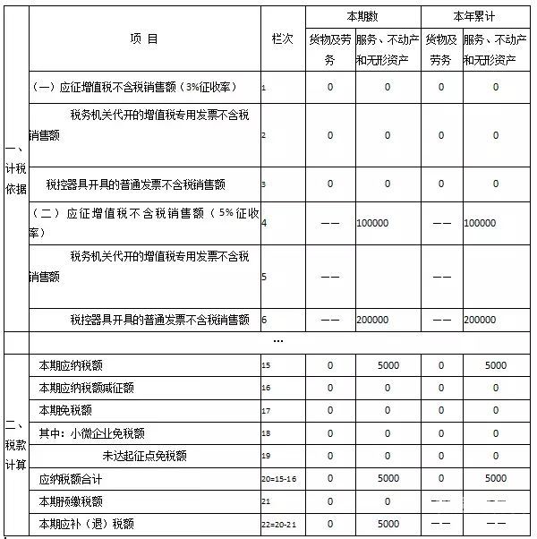 小规模纳税人怎么申报重庆（小规模纳税人怎么申报重庆增值税）