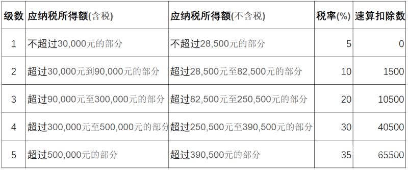 个体户需要去什么所登记（个体户要办理哪些证件）