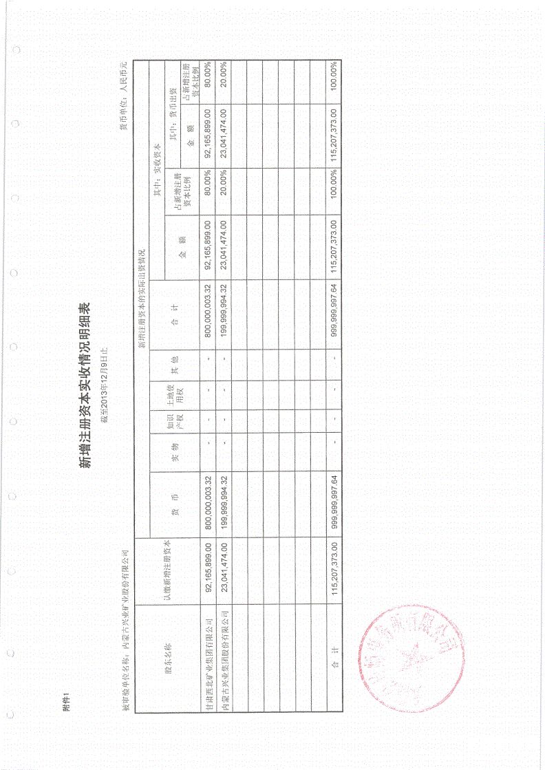 验资报告如何办（验资报告有用吗）