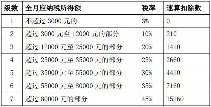 江西怎么查个人所得税（江西省个人所得税计算方法）