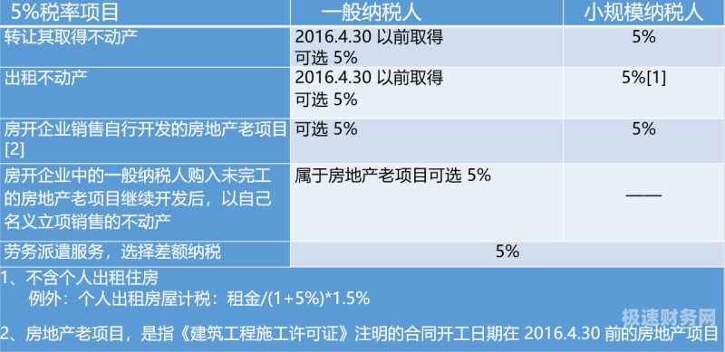 太原市房产增值税税率是多少（太原市房产税怎么收费）