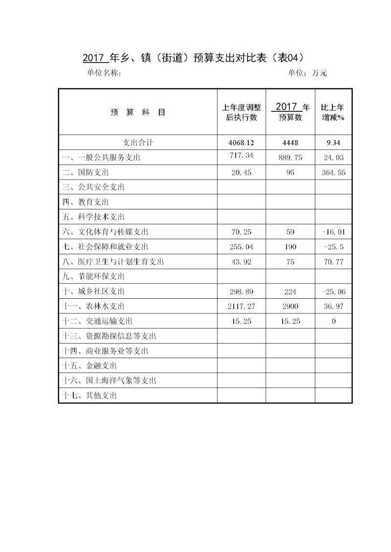 如何做未来3年的财务预算（未来三年财务预算表）