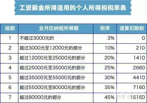 股东退股个人所得税是多少（股东退股所得税怎么计算）