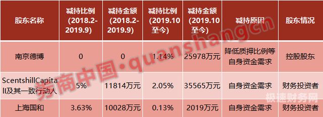 大牛股的财务特征分析是什么（大牛股的财务特征分析是什么）