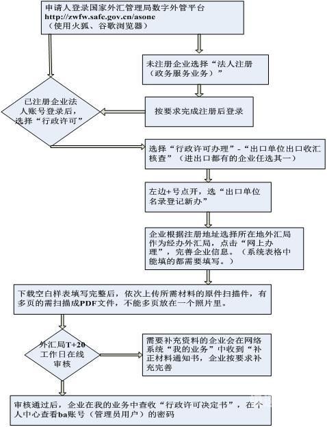 代理公司注册需要哪些资质（代理公司注册操作流程）