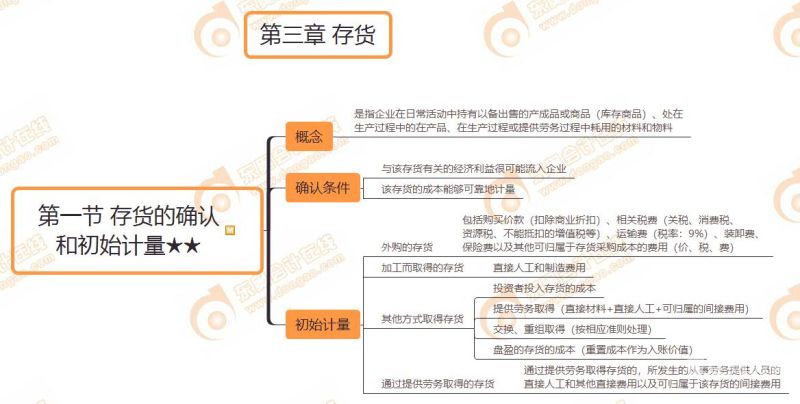 存货审计程序有什么（存货审计容易忽略的六个环节）