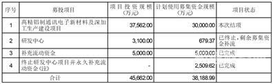 承德企业增资验资多少钱（企业增资验资是否需要开验资专户）