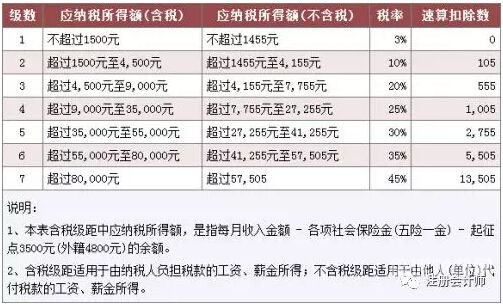 我国个人所得税的什么税率（我国个人所得税的什么税率）