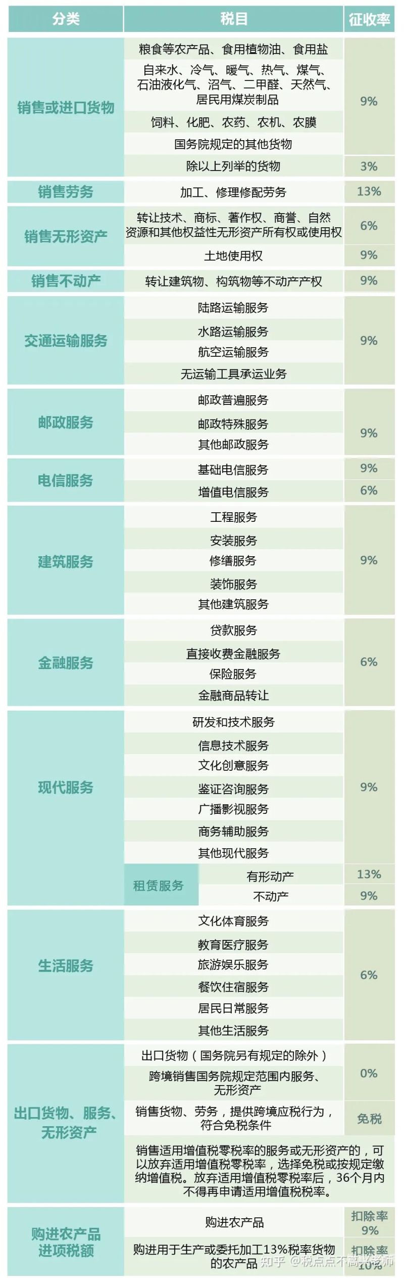 废旧回收增值税怎么计算公式（废品回收行业增值税税率）