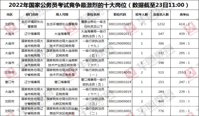 国考进税务局的是什么编制（国考税务局是还是事业编制）