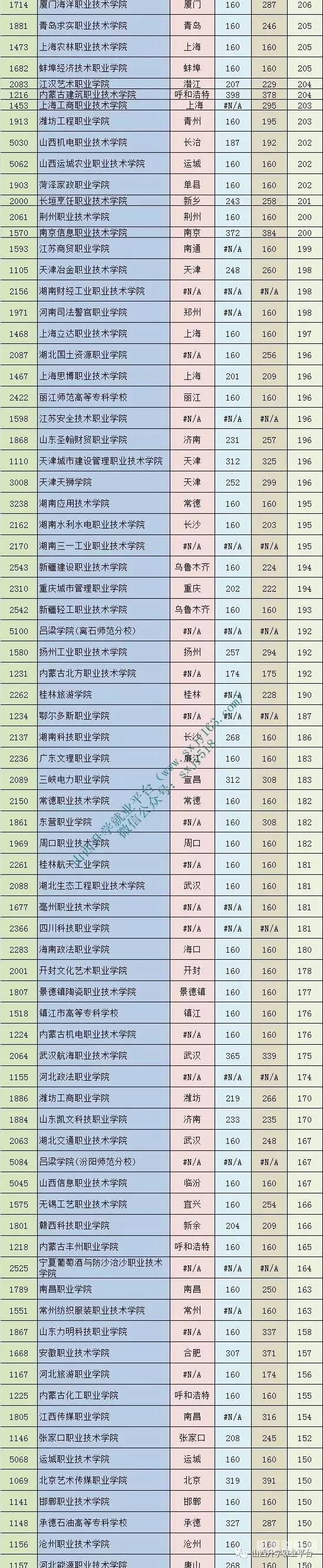 财税大学是什么系（财税专业大学排名）