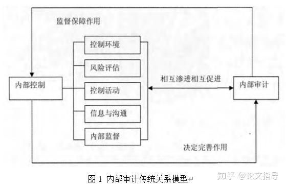 甲方审计一般查哪些内容（甲方的审计）