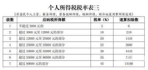 所得税和地税有什么关系（所得税和税收一样吗）