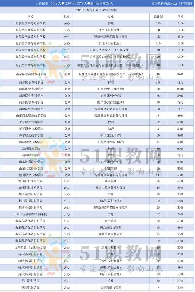 春考信息和财税哪个简单（春考财经考什么）