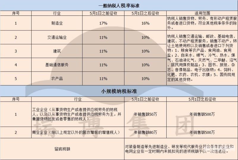 土地增值税适用于什么税率（土地增值税适用什么税率形式）