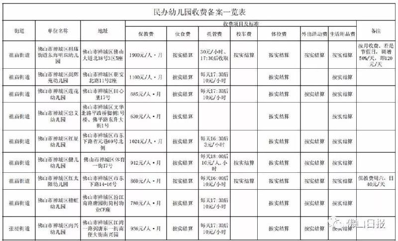 潮南注销公司多少钱啊（注销公司收费一览表）