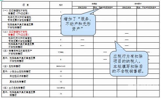 小规模纳税人怎么申报税收（小规模纳税人怎么申报税收入）