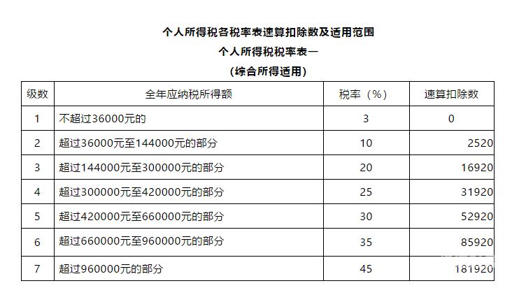 一般纳税人五金行业税率多少啊（五金制品的税率）