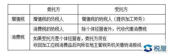 税屋所得税如何计提（所得税怎么计提）