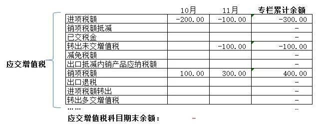 一般纳税人最少要交多少税（一般纳税人交多少钱）