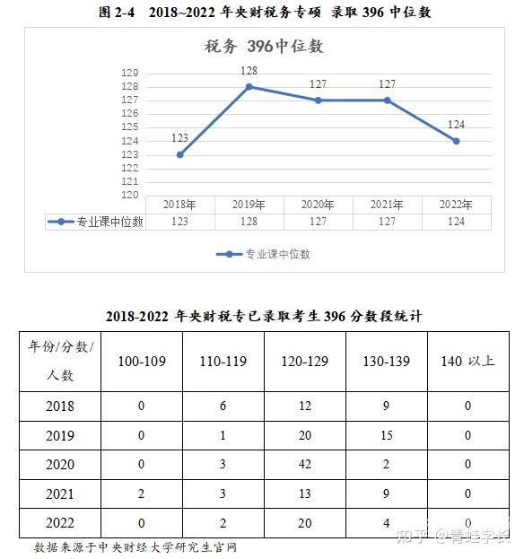 税务433专业课考多少分（433税务专业基础多少分）