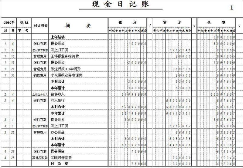 财务记账需要做的事有哪些（财务记账需要哪些账本）