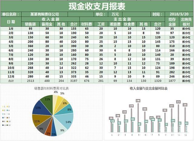 免费月度财务分析表怎么做（月份财务分析表怎么做）