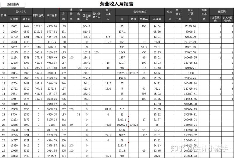 小型酒店财务如何分配成本（酒店财务费用所占比例）