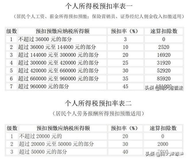 法人个人所得税账户是什么（法人的个人所得税）