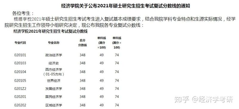 财税金融学院预科班怎么样（财税金融学院预科班怎么样知乎）