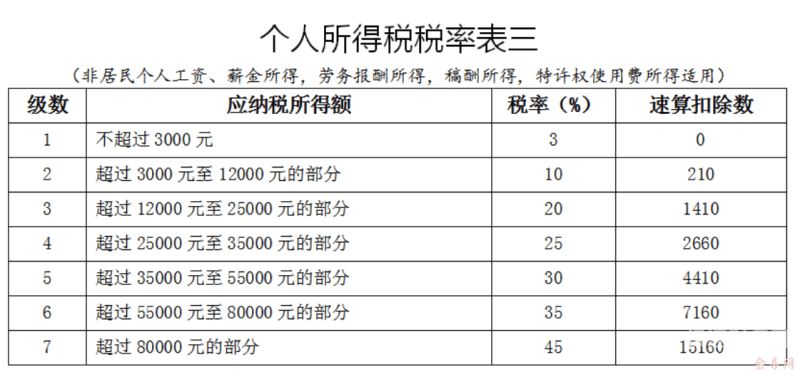 中国多少人交个人所得税（我国多少人交个人所得税）