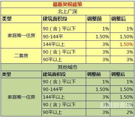 买房怎么抵扣个人所得税（买房怎么抵扣个人所得税税率）