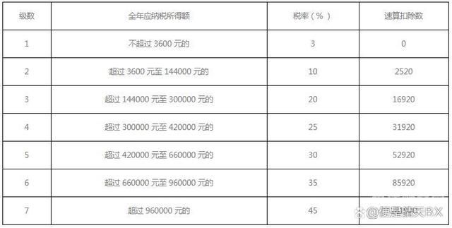 的个人所得税怎么扣（的个人所得税怎么算）