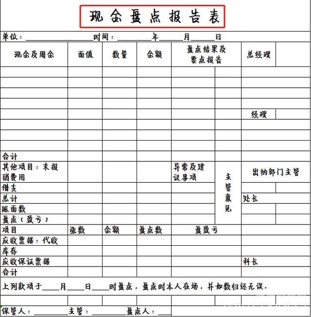 财务相关表怎么写（财务表格大全图）