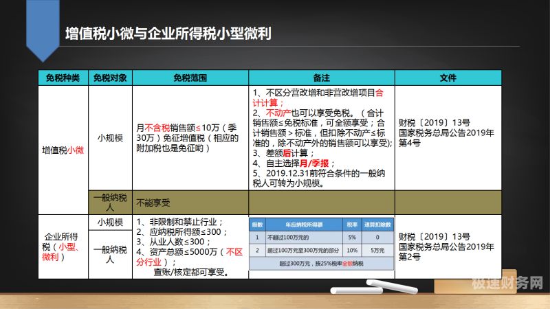 小规模纳税人报税多少个点（小规模报税多少钱）