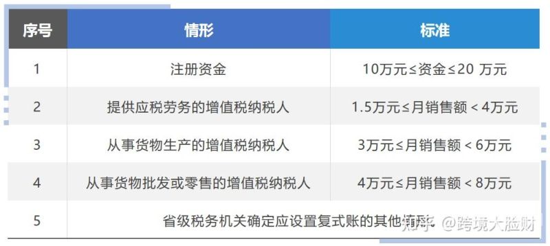 个体户不到3万怎么申报税（个体户不超3万要交个人所得税吗）