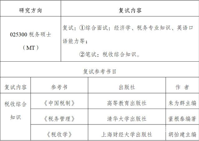 经济学能干审计吗工资多少（经济学可以做审计么）