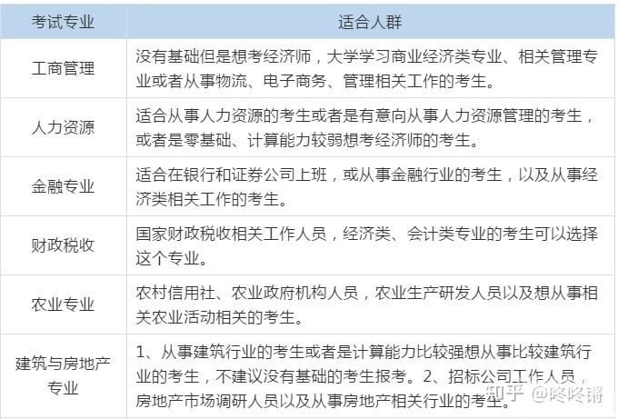 中级经济师工商和财税有什么区别（中级经济师基础和工商实务哪个难）