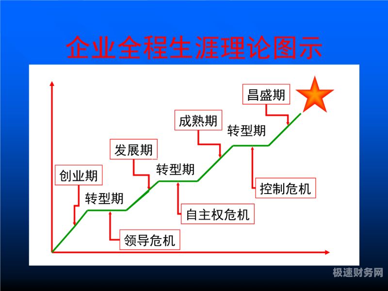 财务会计的理论创新有哪些（财务会计创新的研究现状）