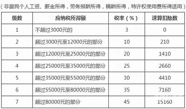 营业所得税怎么交（营业所得税怎么收）