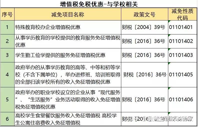 17增值税怎么分解（17的增值税怎么算）