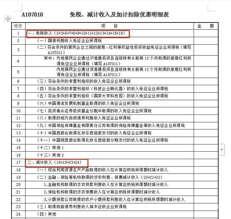 一般纳税人亏损的利润表怎么填（一般纳税人亏损的利润表怎么填写）