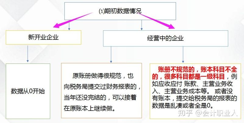 代理记账时间如何安排（代理记账具体工作流程）