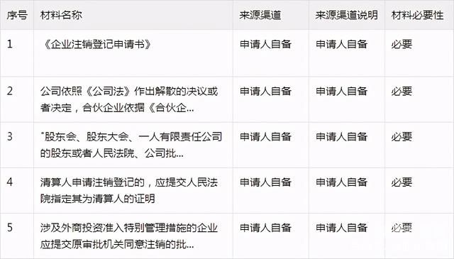 一般注销公司网上怎么公示（公司注销在什么网上公示）