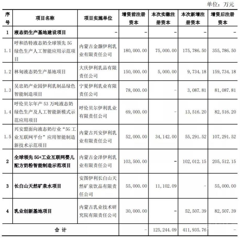 为什么增资按实缴比例（为什么增资按实缴比例缴纳）