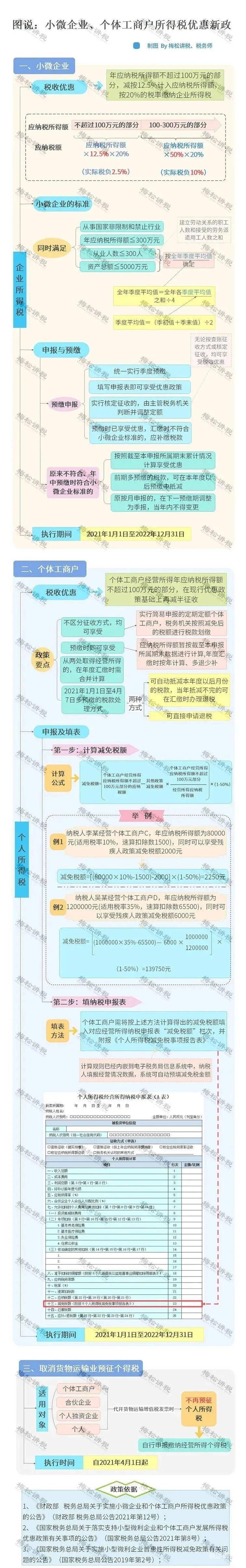 业务招待费如何提所得税（业务招待费计入所得税费用吗）