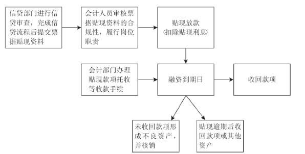 财务新旧衔接总结汇报怎么写（财务会计科目的新旧衔接步骤包括以下哪项）